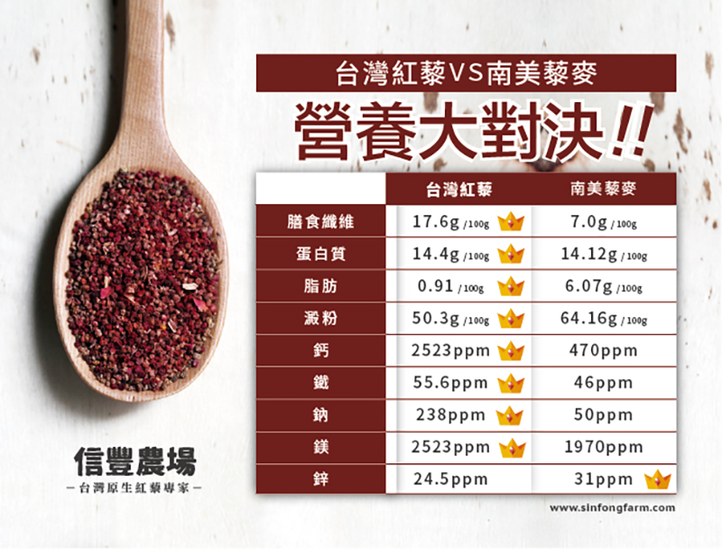 【信豐農場】台灣紅藜 - 脫殼（250g）