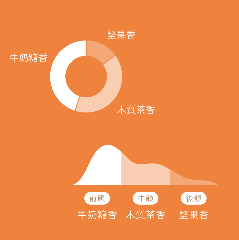 【發現茶】奶糖香紅茶茶歐蕾（8 入 / 盒）