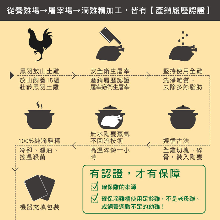 常溫滴雞精